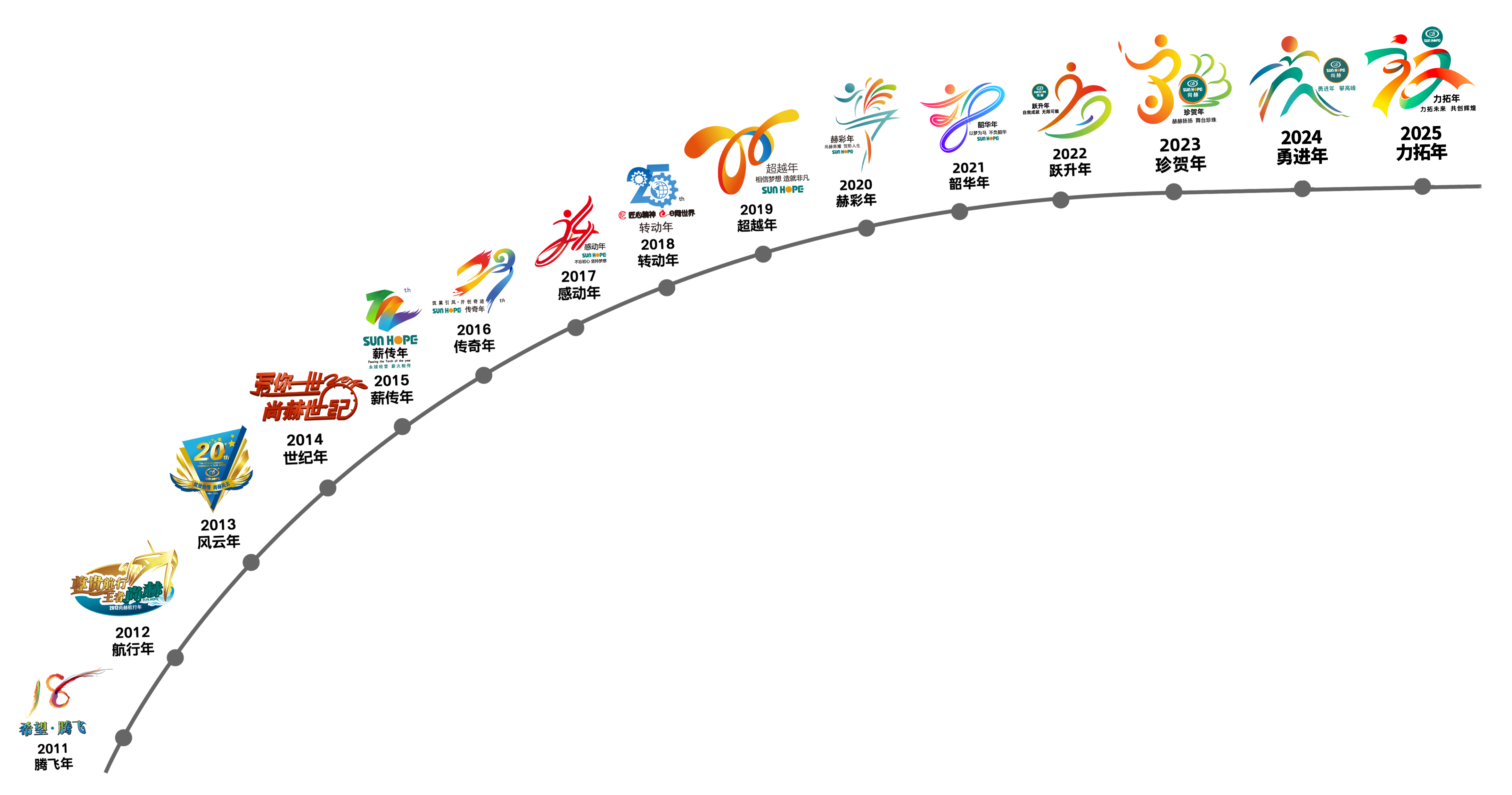 开云线上登录公司拥有优质的产品、一流的行销管理能力、完善的服务系统和专业的销售团队,这些都与其健康的理念、独特的企业文化息息相关。 开云线上登录公司拥有优质的产品、一流的行销管理能力、完善的服务系统和专业的销售团队,这些都与其健康的理念、独特的企业文化息息相关。